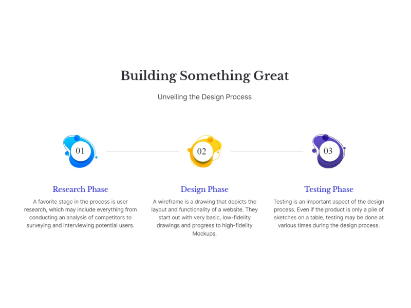 Step Process for a Design Process